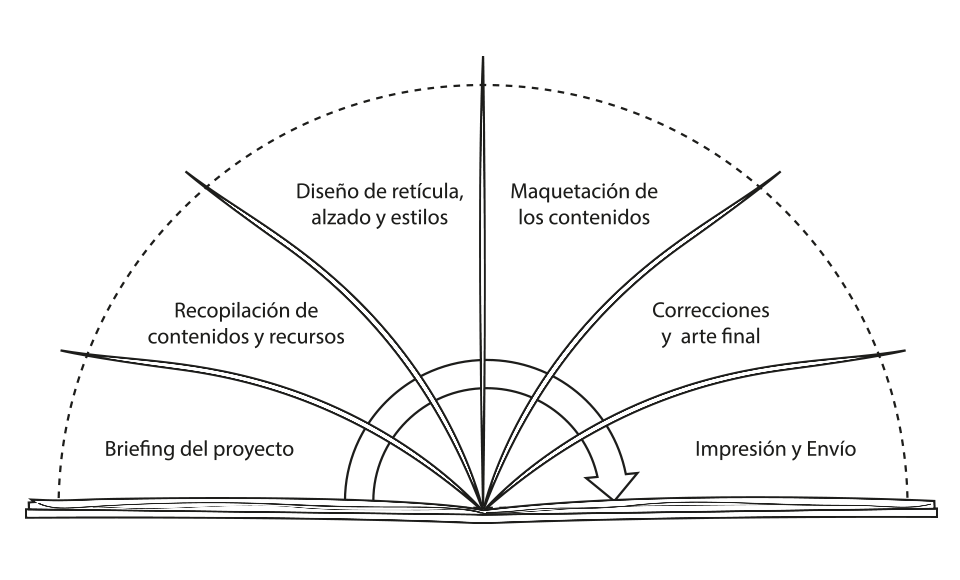 diseño editorial en barcelona